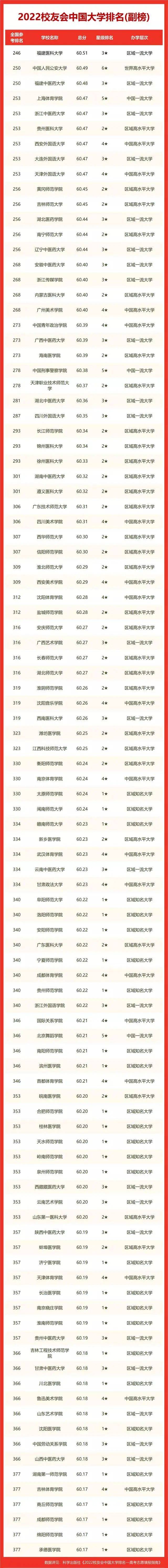 中国大学校友会排名(中国大学排名2024最新排名)