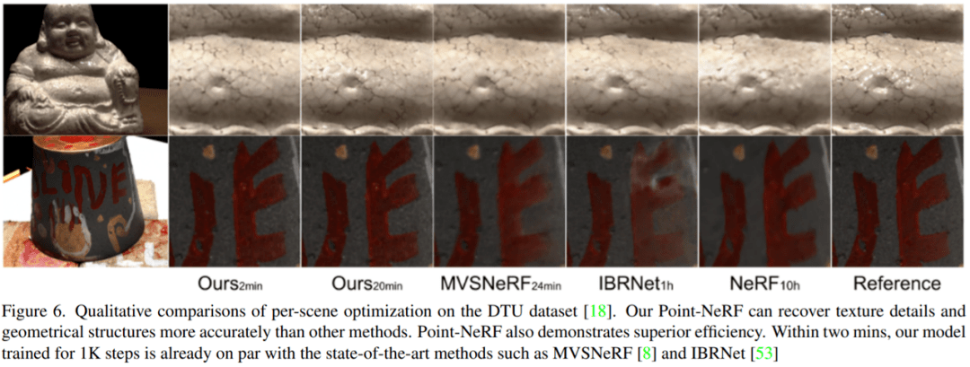 神经辐射场基于点，训练速度提升30倍，渲染质量超过NeRF