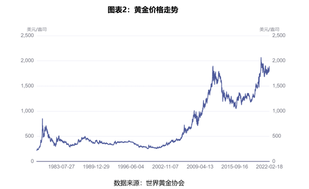 黄金首饰未来走势图(黄金首饰未来走势图片)