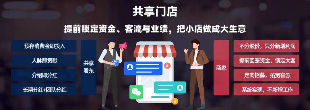 门店销量提升_门店销量提升三要素是什么_门店怎样扩大销量