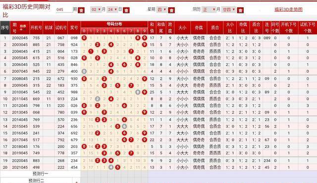 原創3d第22045期曬票彩民單挑744進行888倍投能否成功擒大獎