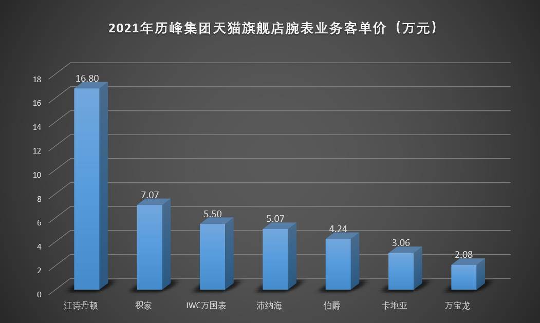 2022,�����ҵ�!