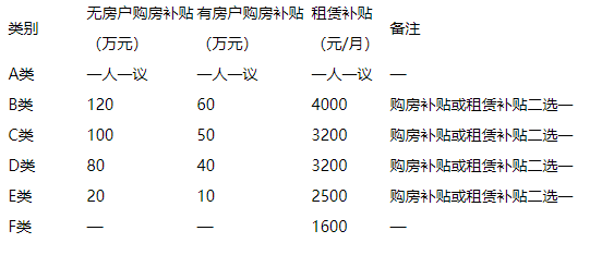 原創2022杭州職稱補貼最新彙總有杭州中級職稱杭州高級職稱的有沒有你