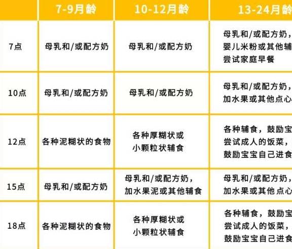 食欲|宝宝不爱吃饭究竟是为啥？不仅是娃的原因，这些坑最好不要踩！