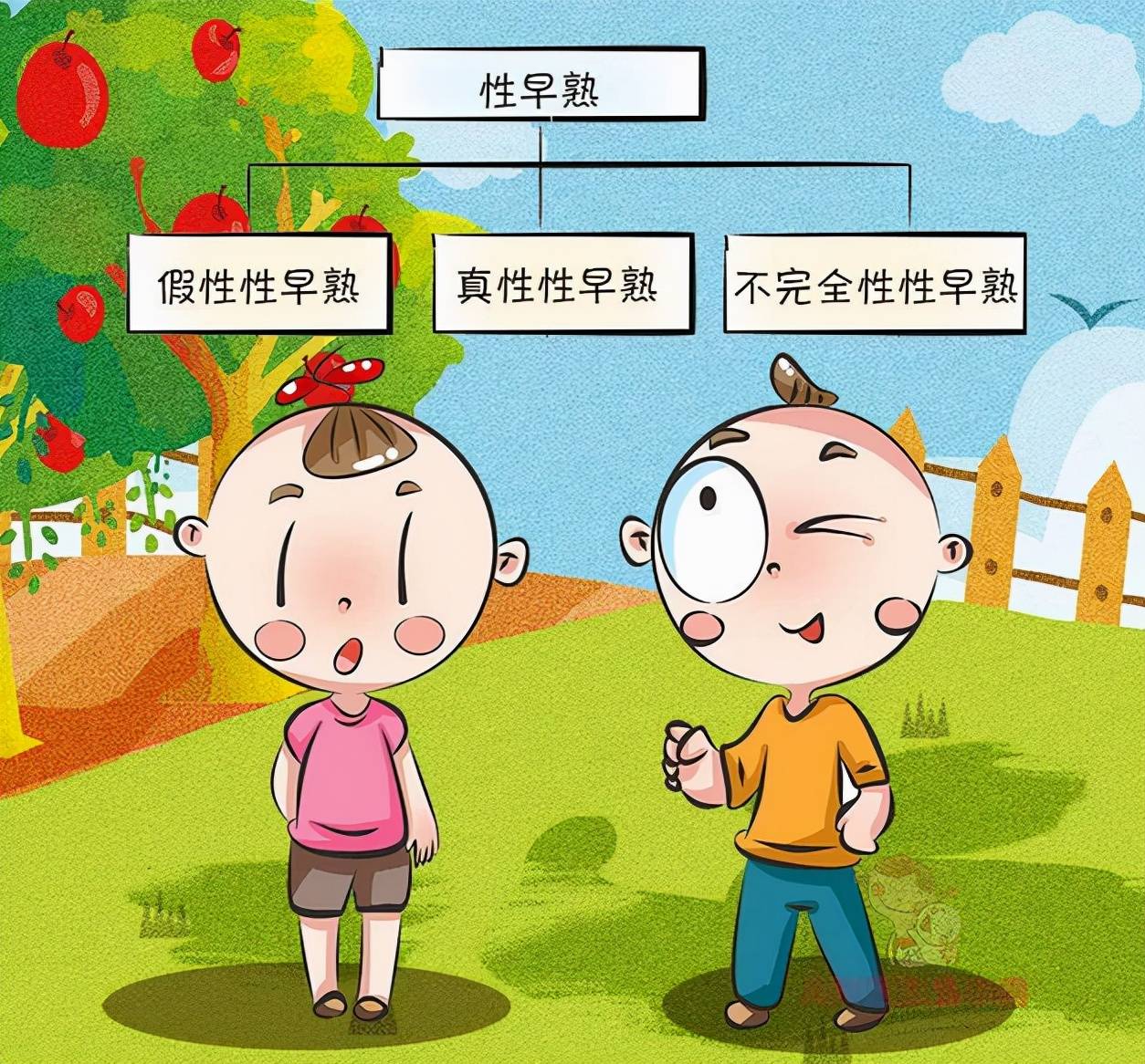 天使指南：儿童性早熟，有哪些表现？家长须知