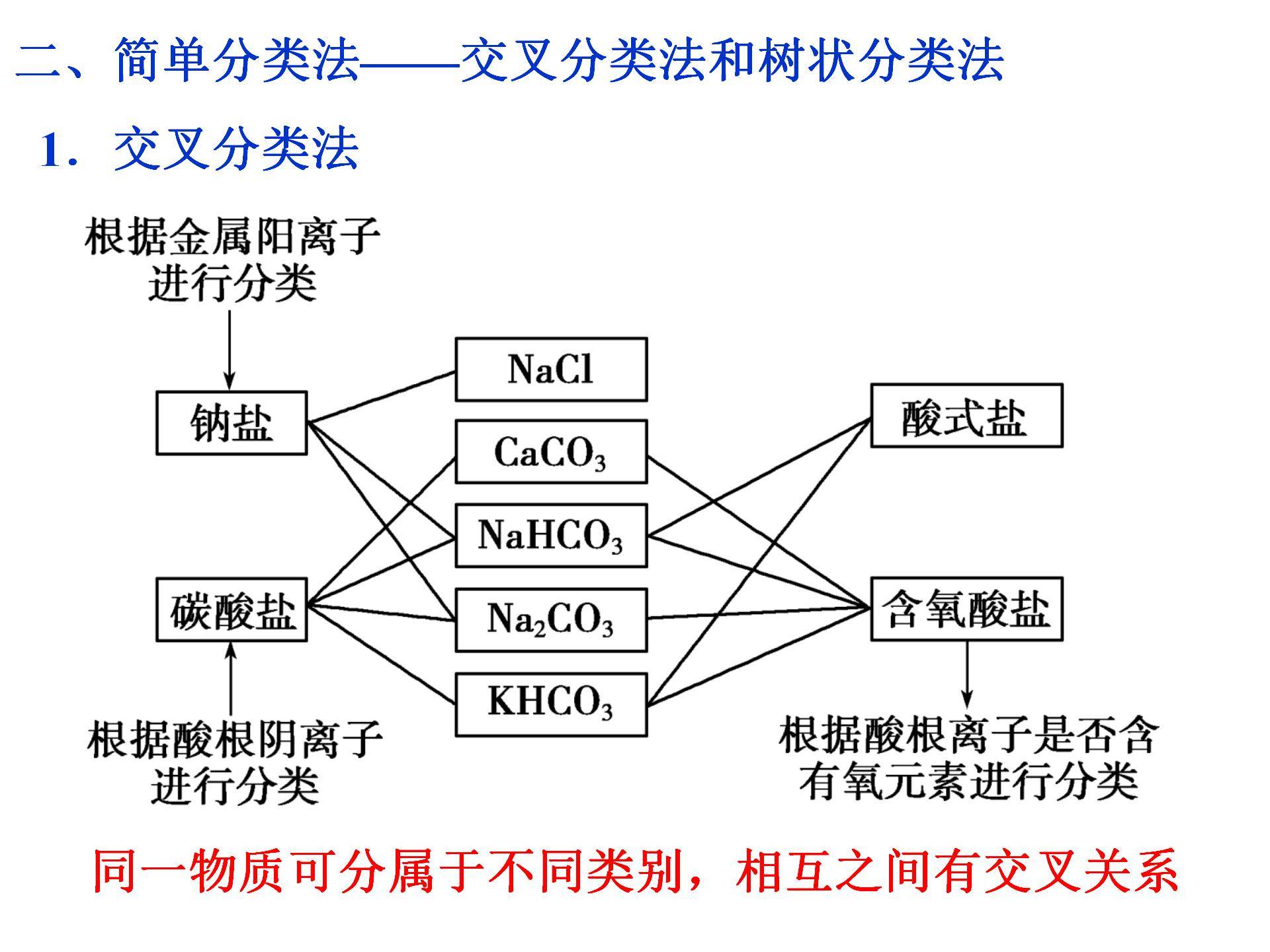 交叉分类法示意图图片