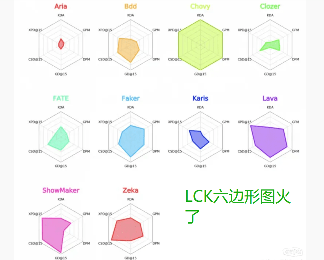 六边形数据图生成器图片