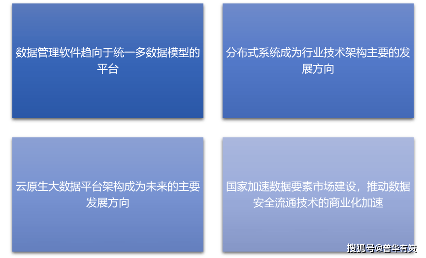 大数据行业繁荣趋向及面对时机和挑米博体育衅明白(图1)