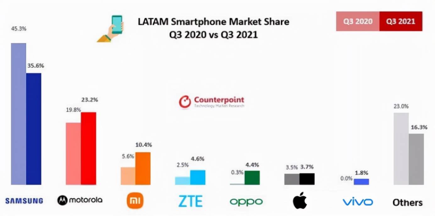 小米被传建厂火地岛，华为、联想、O/V打响南美市场争夺战
