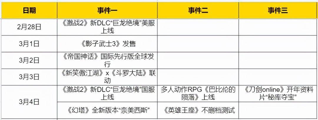 激战|五年等待值得吗？当年跟魔兽刚正面，新DLC将揭开埋了十年的伏笔