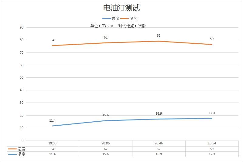 整屋供暖,智能恒温,西狄亚C16欧洲原装进口电暖器开箱体验
