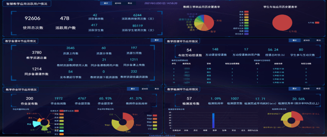 学生电子档案管理系统，“家”“校”“社”三维立体交流空间_成长_信息量_评价