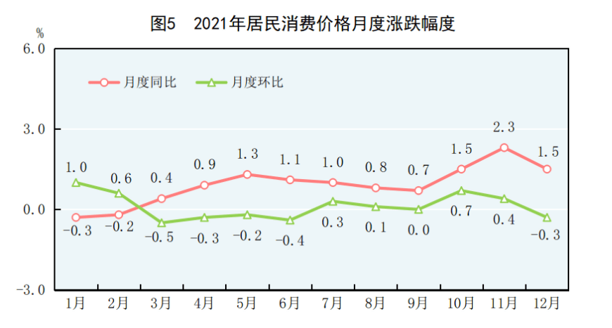 gdp与净出口_重磅!2021年国民经济“成绩单”发布:GDP超114万亿同比增长8.1...