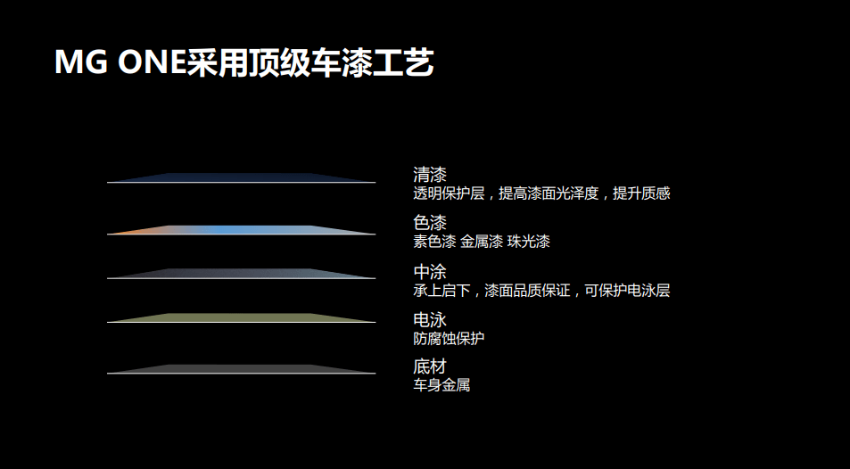 方面实拍MG ONE β荒野猎人绿，哑光漆为什么能让男人欲罢不能？