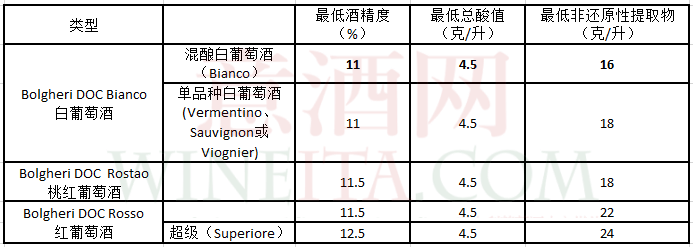 国际|满满干货！一文看懂宝格利法定产区的前世今生