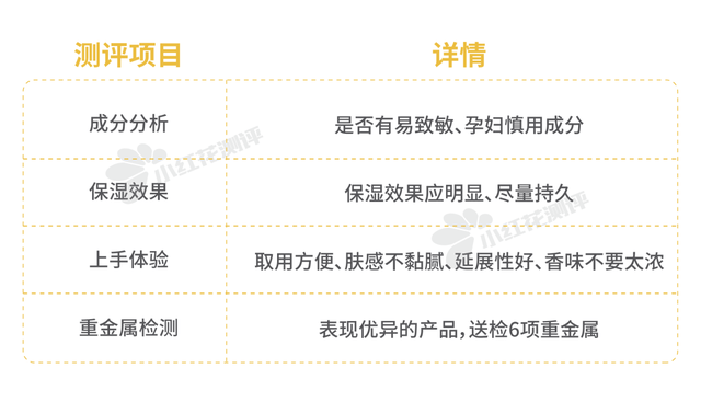 化妆品10款身体乳测评:2款检出微量重金属,2款保湿一般