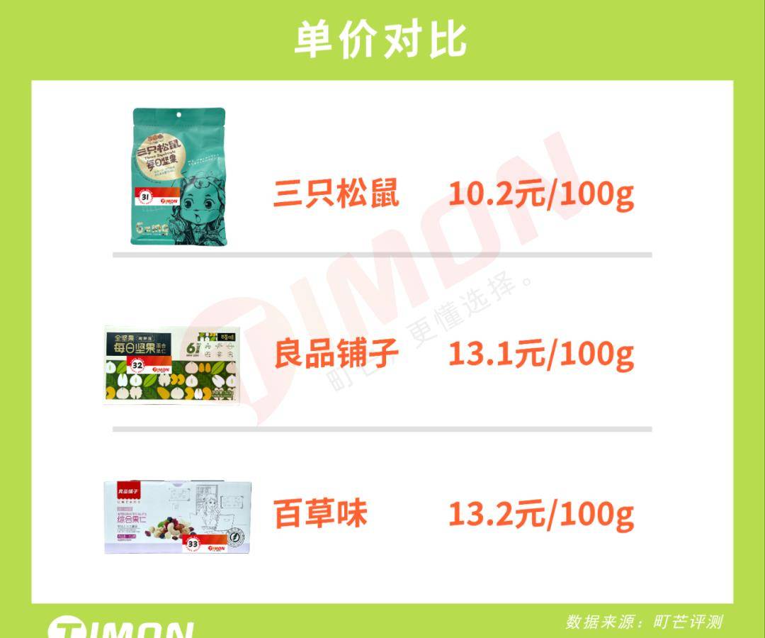 品牌|网购零食界大佬:良品铺子、三只松鼠&百草味,到底哪家更好吃?