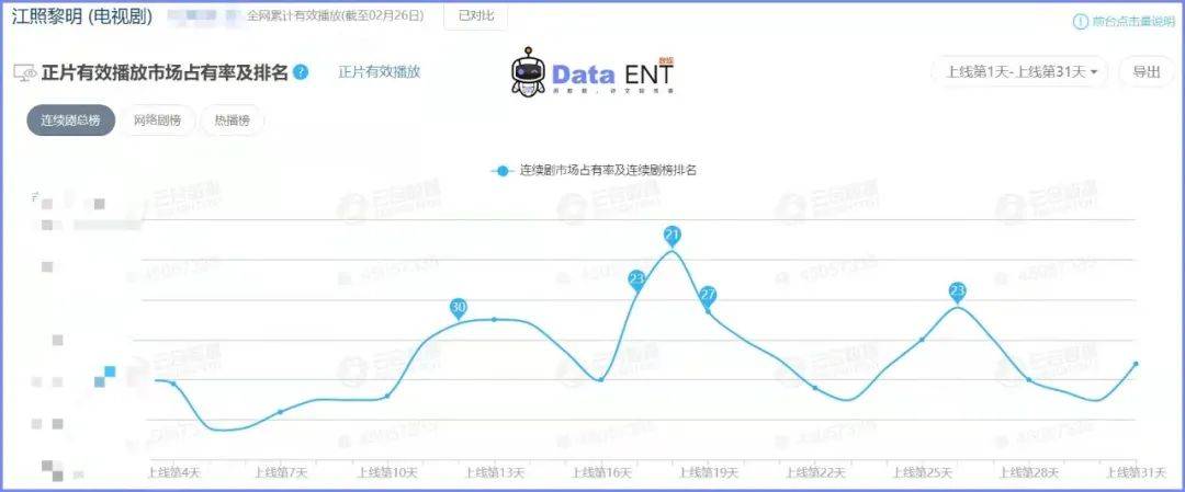 季风|风起无剧变，数据解读季风剧场