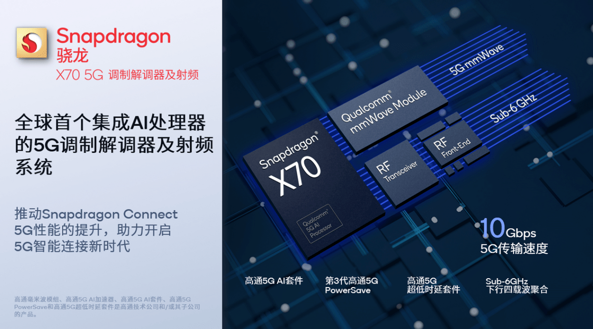 套件|高通发布全新骁龙X70 5G调制解调器发布 集成全球首个5G AI处理器