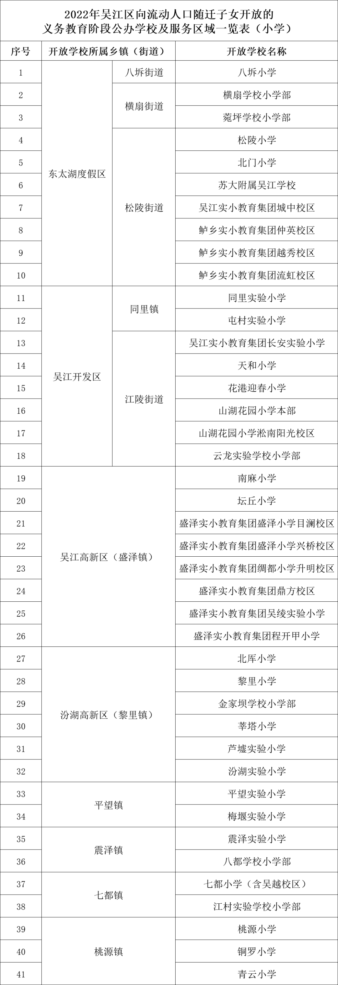 流动人口积分_2022年流动人口随迁子女积分入学政策权威解读来了!咨询方式请