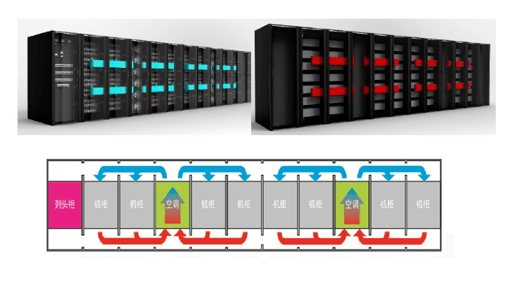 关于“数据中心”的最强入门科普