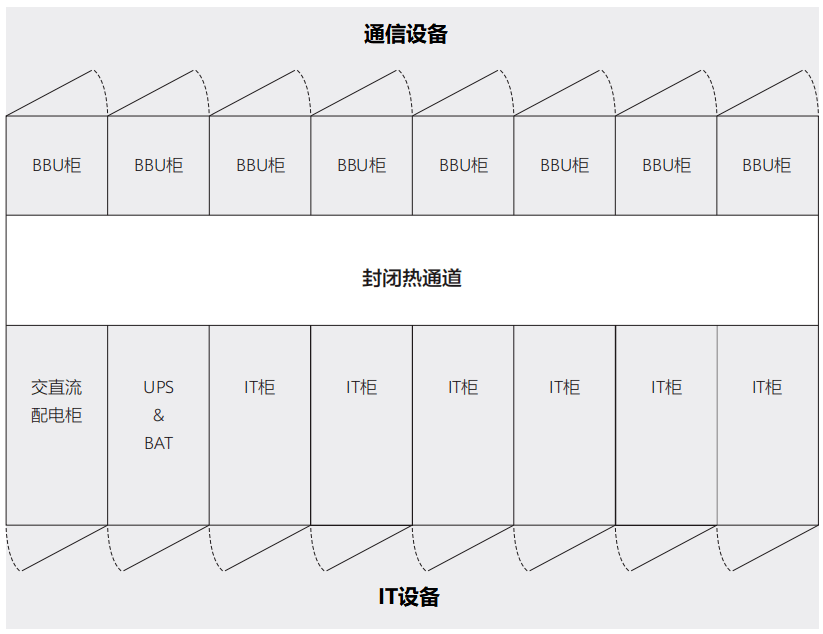 关于“数据中心”的最强入门科普
