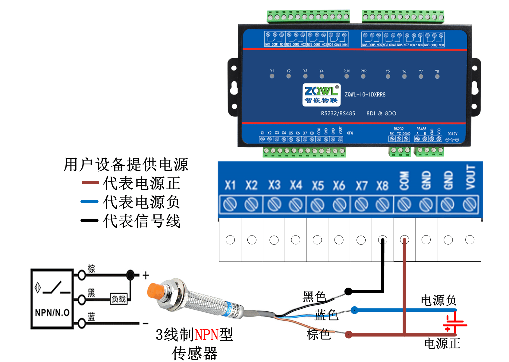 智嵌物联io控制器设备接线说明