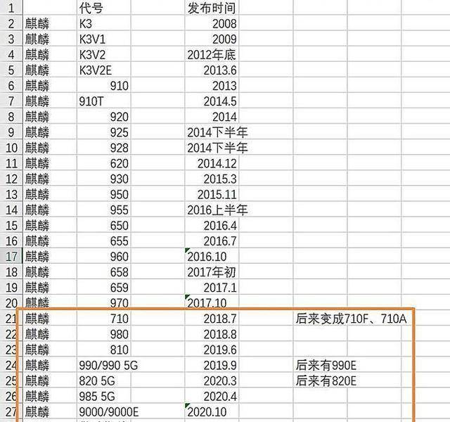 鸿蒙系统升级机型名单，全面解析与展望