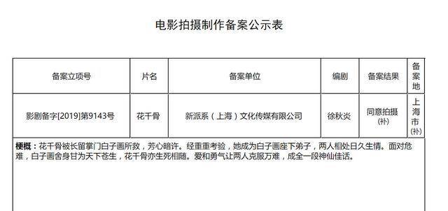 肖战朱|肖战朱一龙被推荐电影版白子画，赵丽颖恐无缘花千骨，热巴被提名