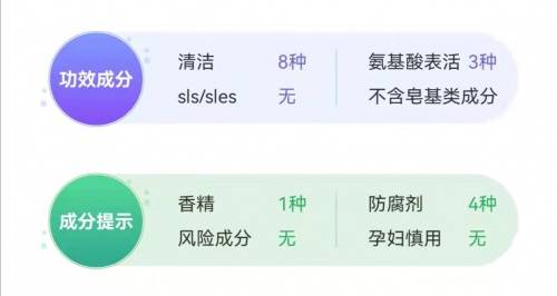 头皮洗发水到底有什么成分？爆款洗发水测评+成分大揭秘！