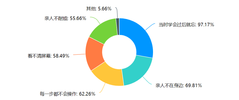 社区|上课，请玩手机