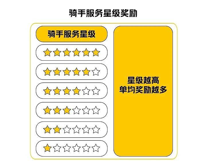 美团在哪里看骑手给顾客的评价 59267372d6164db3baf5b4f350a1339d.jpeg