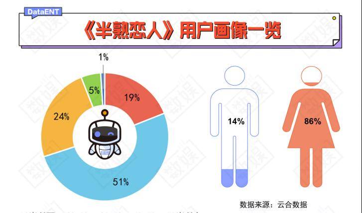 合数|《半熟恋人》“无效收官”，持续霸榜背后的内容创作新解