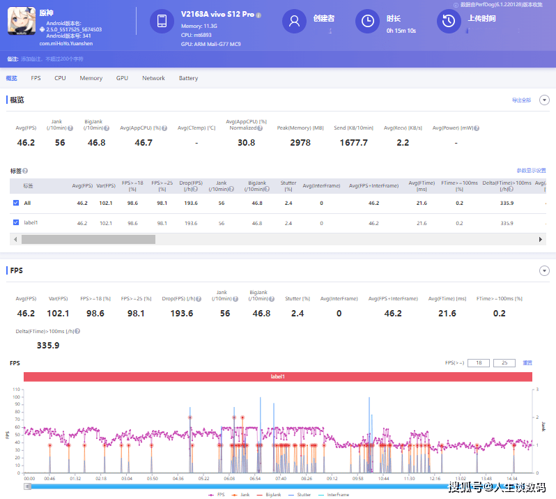 vivo S12 Pro上手体验：S系列的重新定义？