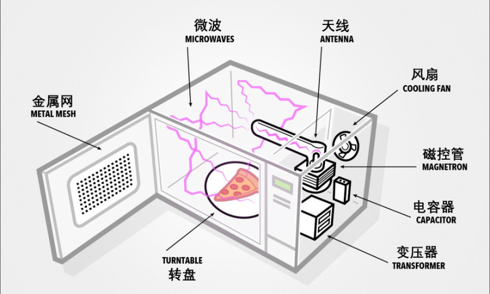 波长|两颗葡萄放进微波炉为什么会爆炸？科学家花了二十多年才得出答案