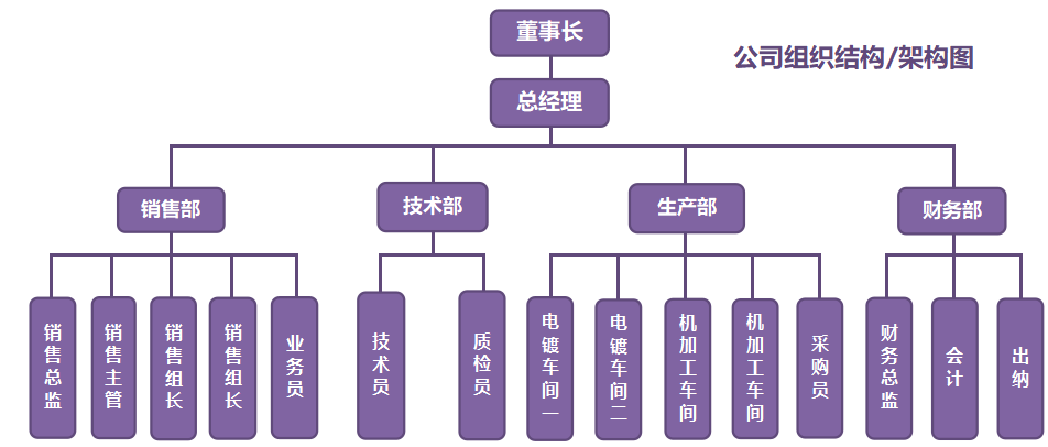 公司組織架構什麼意思公司組織架構有幾種模式