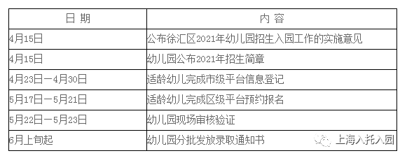 区入园|沪16区入园关键时间盘点！信息登记：市+区！各区时间安排不同！