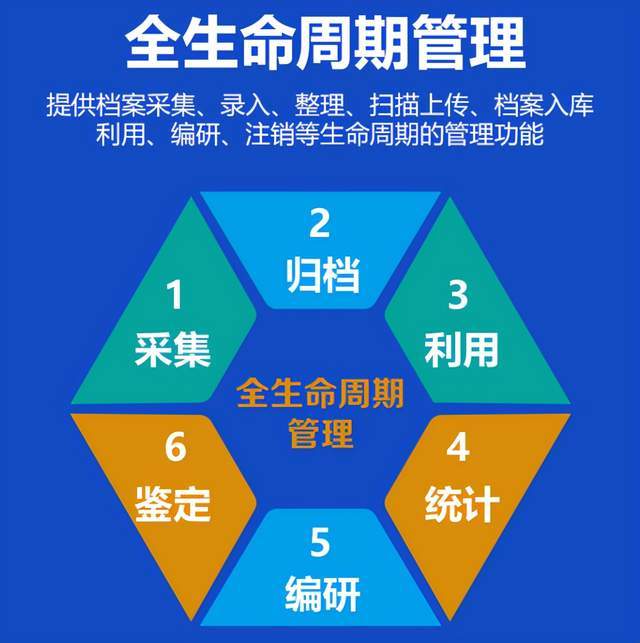 人社局档案管理新探索-畅飞扬新一代档案管理系统,数字化更智能