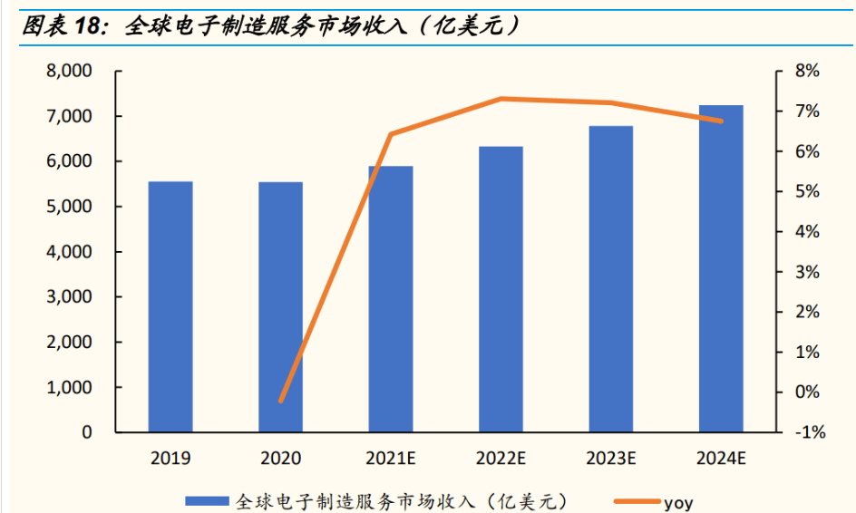 kaiyun电子设备巨头工业富联：积极布局工业互联网点亮智能制造灯塔(图12)