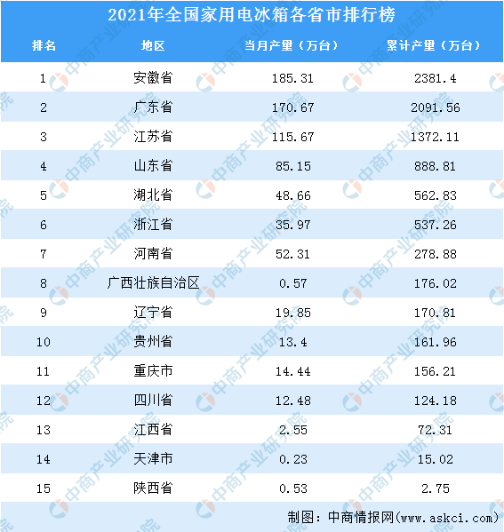 家用冰箱品牌排行榜_海信家电分析报告:多元业务新起点,白电小巨头再启航
