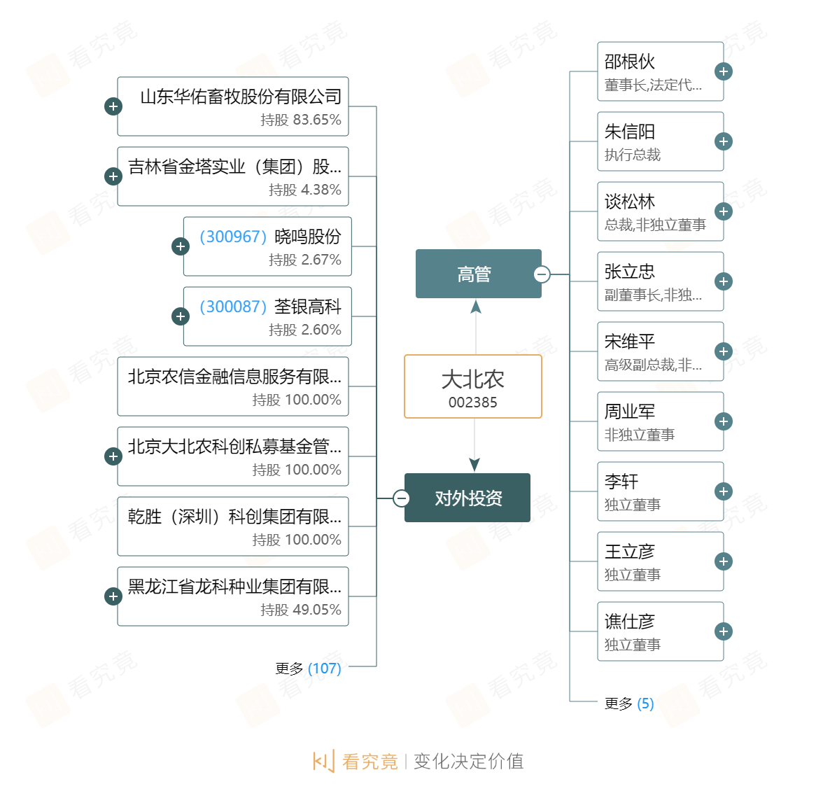 飼料