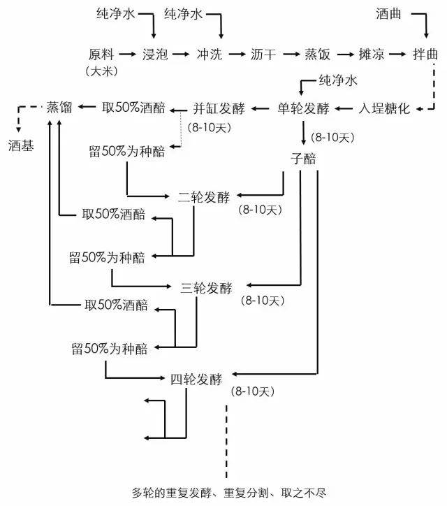 千年老窖万年糟