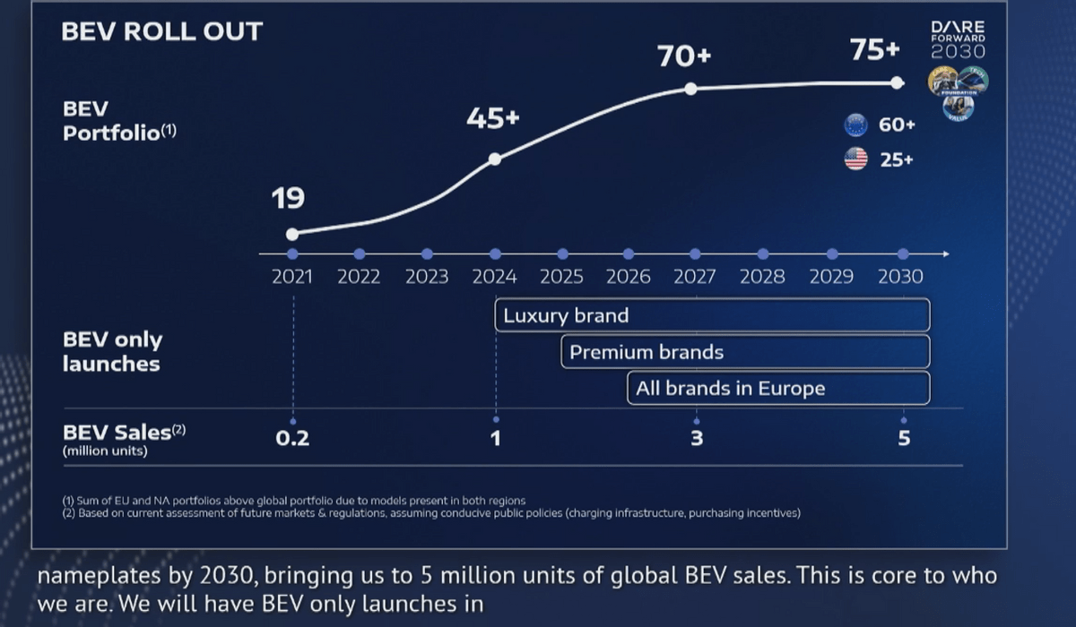 没有中文名的Stellantis集团，最不受欢迎的全球车企_搜狐网