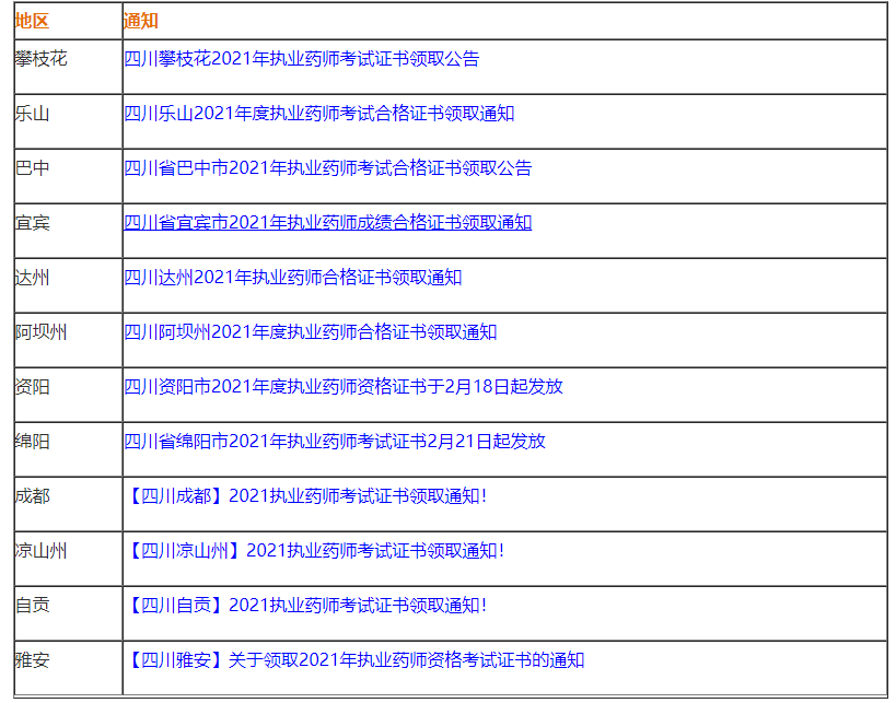 好消息這些地區發21執業藥師證書領取通知了