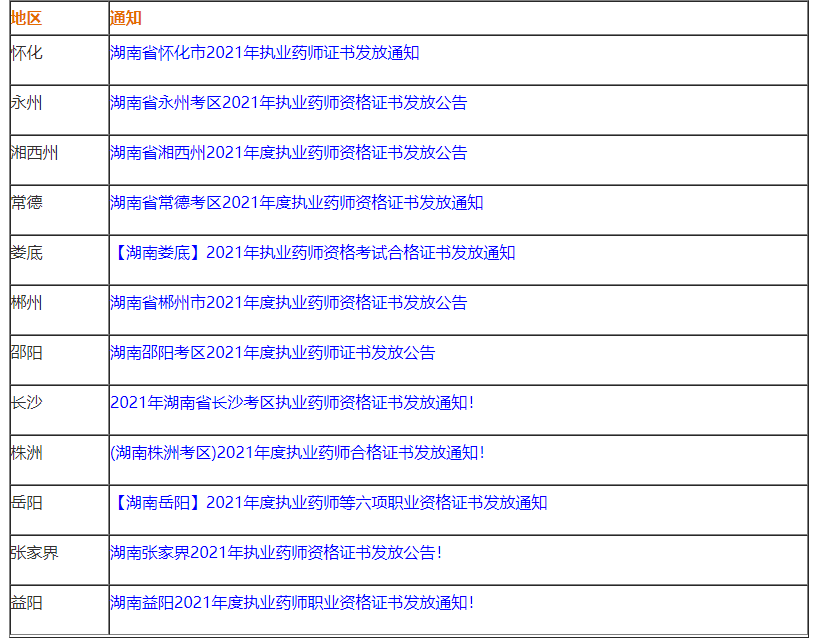 2023年执业药师考试网站_21年执业药师报名入口_执业药师考试时间2020官网