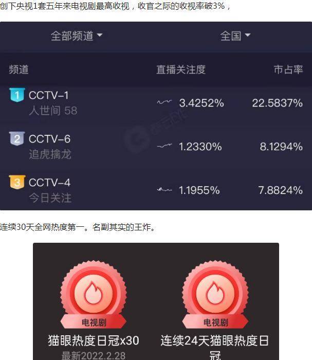 崩溃|《人世间》创央视5年收视新高，作协赞扬，终于有部像样的年代剧