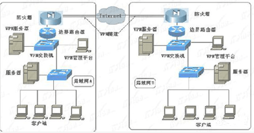 圖解交換機與路由器組網_端口_級聯_堆棧