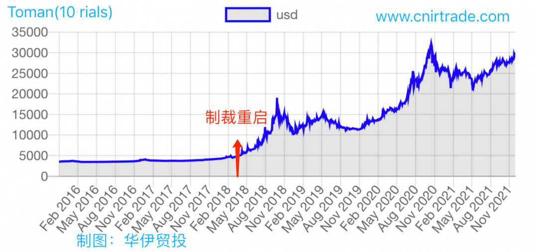 制裁|美国制裁伊朗，给伊朗经济带来了什么？
