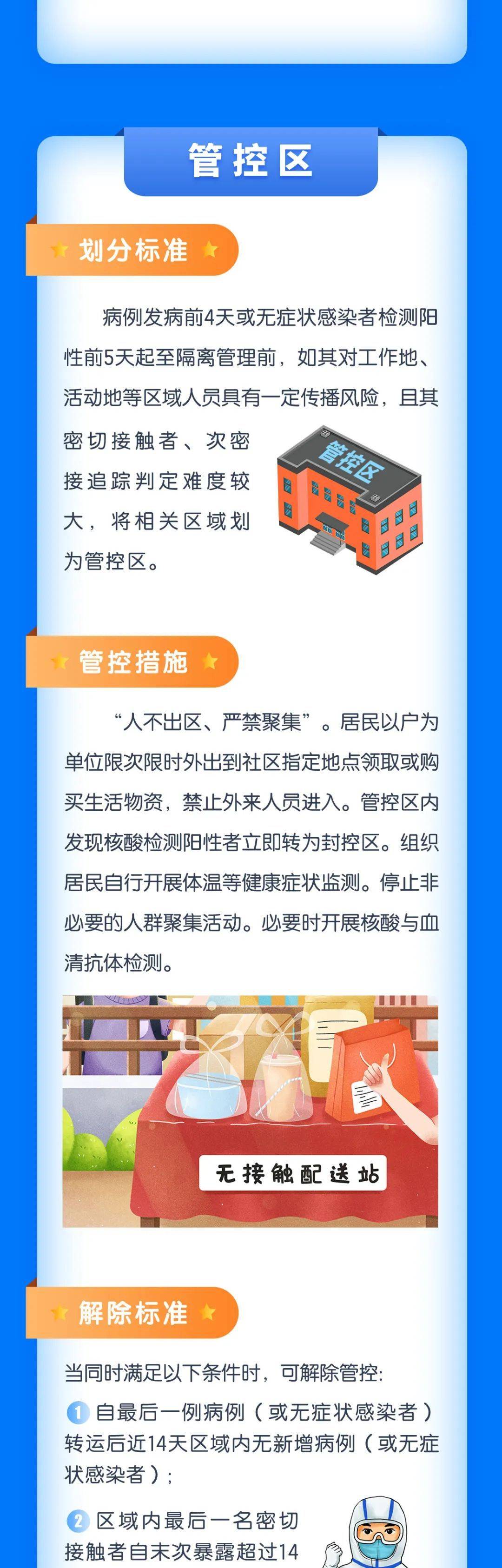 青岛|一图读懂丨封控区、管控区、防范区划分标准、管控措施、解除标准