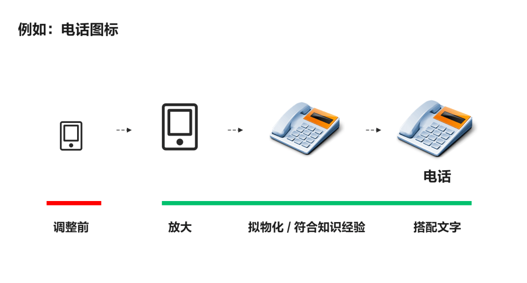 贝壳找房APP“关怀版”，我们是这么设计的